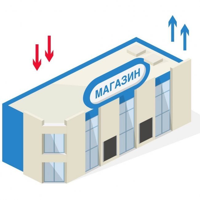 Воздухообмен в супермаркете Воздухообмен в супермаркете